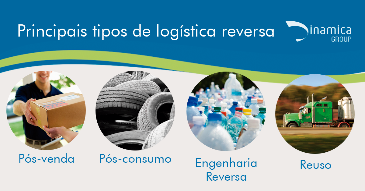 Logistica Reversa Pos Venda E Pos Consumo Exemplos