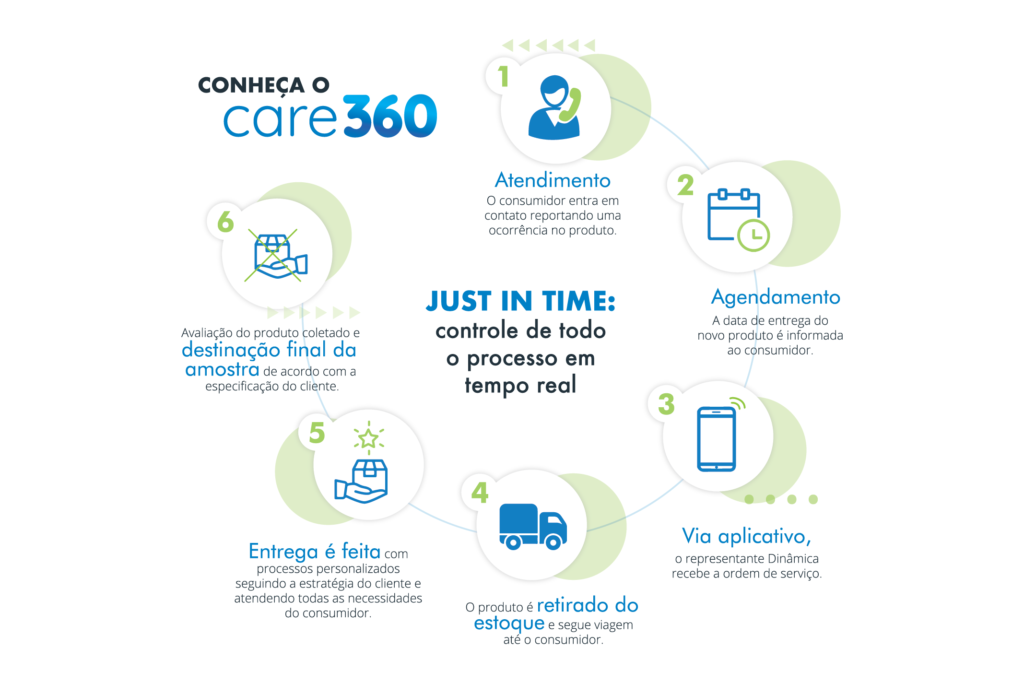 care 360